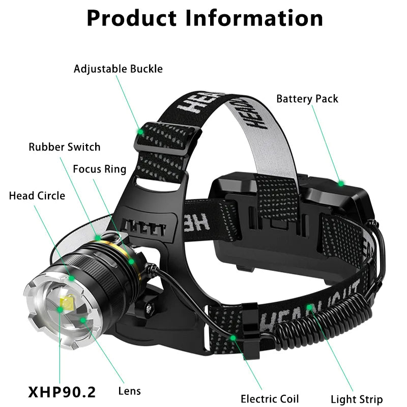 1000000LM LED Headlamp Sensor XHP90.2 | USB Rechargeable Head Torch Light Lantern