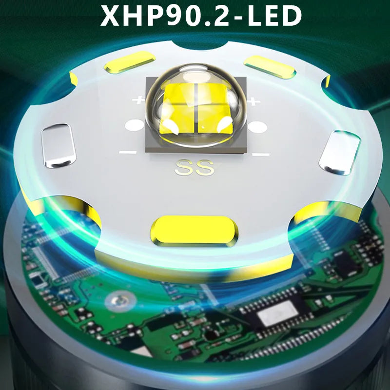 1000000LM LED Headlamp Sensor XHP90.2 | USB Rechargeable Head Torch Light Lantern